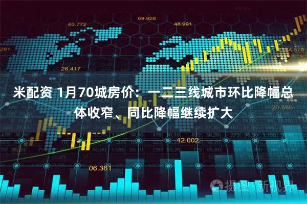 米配资 1月70城房价：一二三线城市环比降幅总体收窄、同比降幅继续扩大